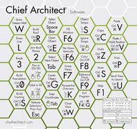 Chief Architect Keyboard Shortcut - Mouse Pad